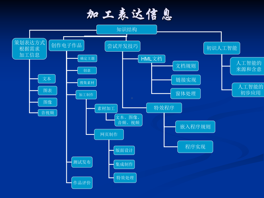 数据挖掘入门精简.课件.ppt_第3页