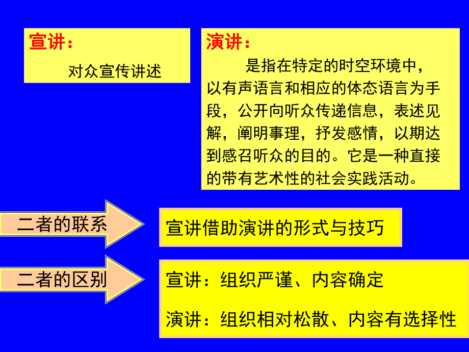 宣讲技巧与能力拓展教材课件.ppt_第3页