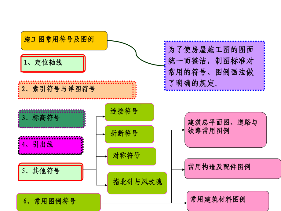 施工图常用符号及图例很好很实用的课件.ppt_第1页