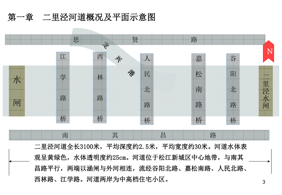 河道管廊生态修复课件.ppt_第3页