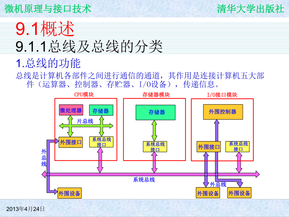 微机原理与接口技术第9章总线课件.ppt_第3页