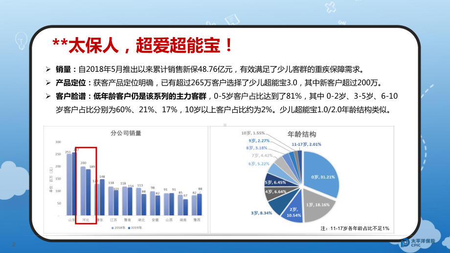 某至尊超能宝产品宣导片页课件.pptx_第2页