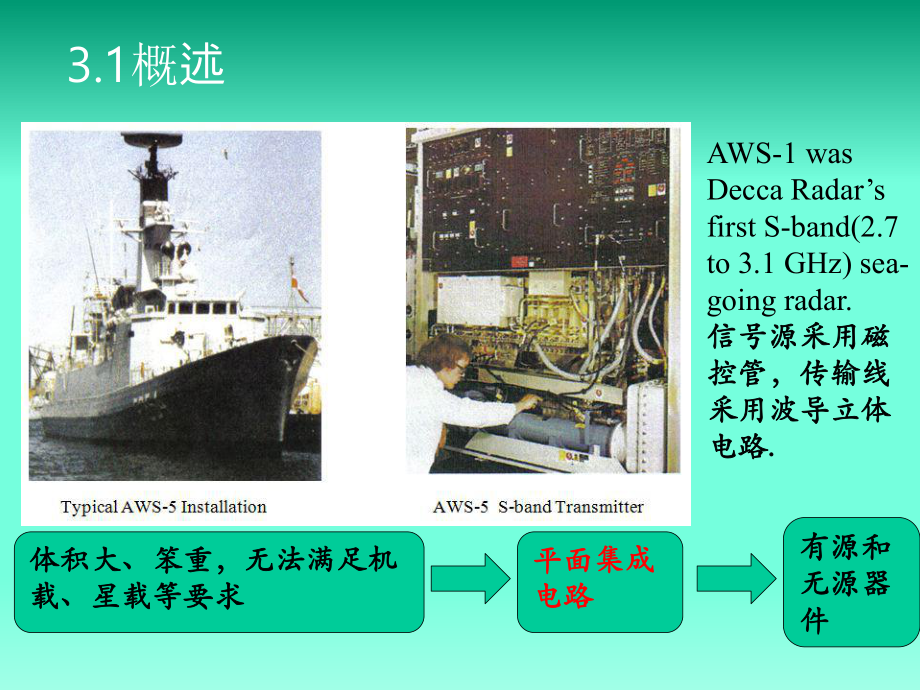 微波集成电路学习3：微波混合集成电路课件.ppt_第3页