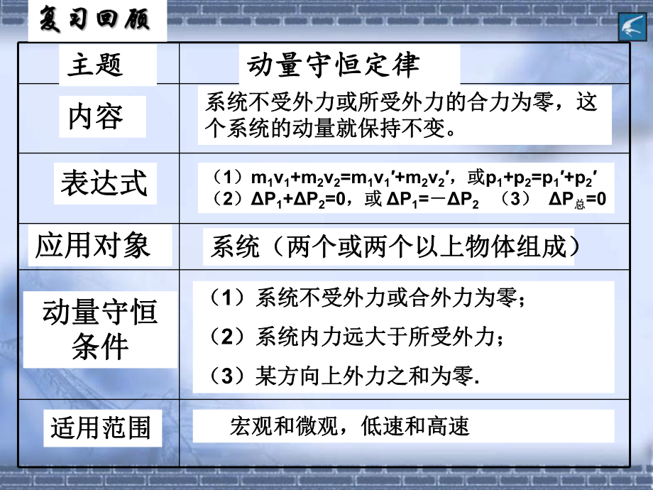 新教材《动量守恒定律》PPT公开课课件人教版1.ppt_第2页