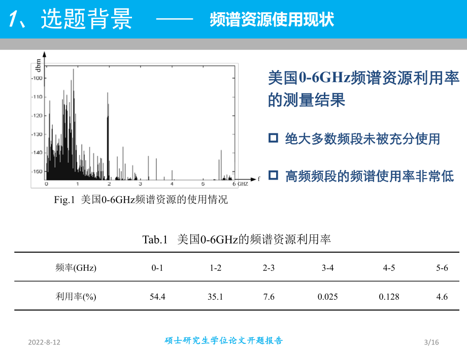 开题报告：认知无线电网络中基于图论频谱分配算法研究讲诉课件.ppt_第3页