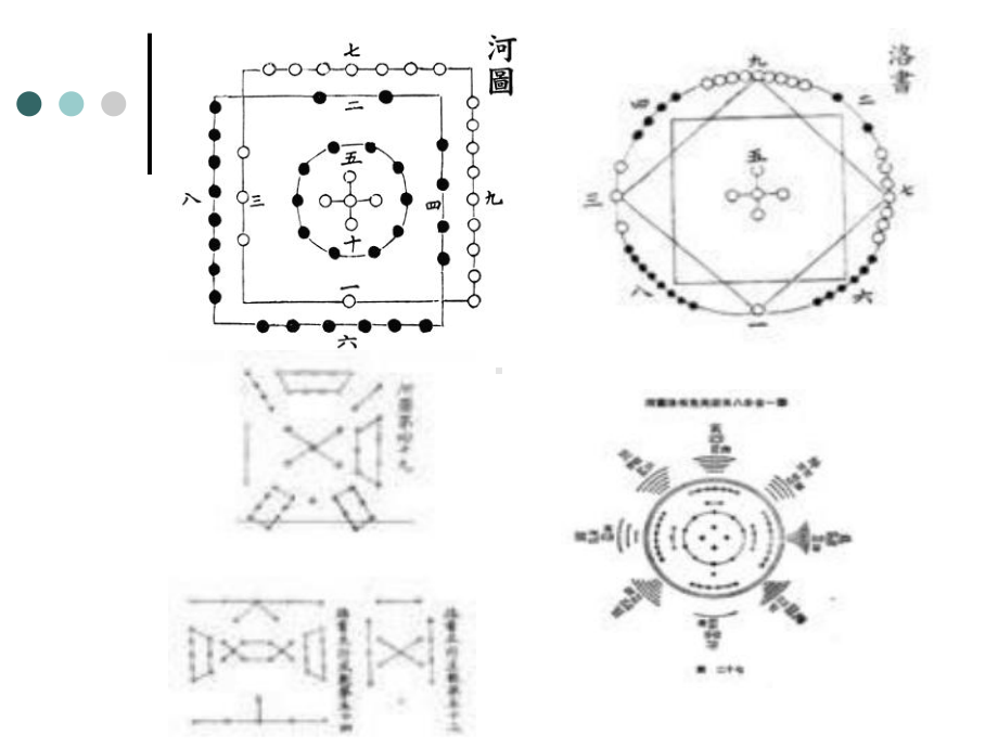 河图洛书公开课课件.ppt_第3页