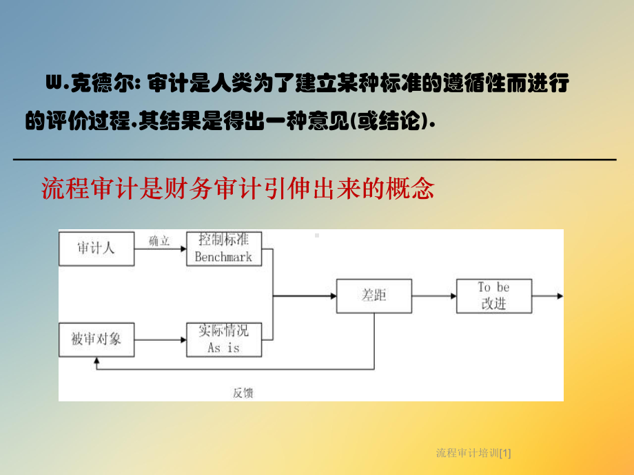 流程审计培训[1]课件.ppt_第3页