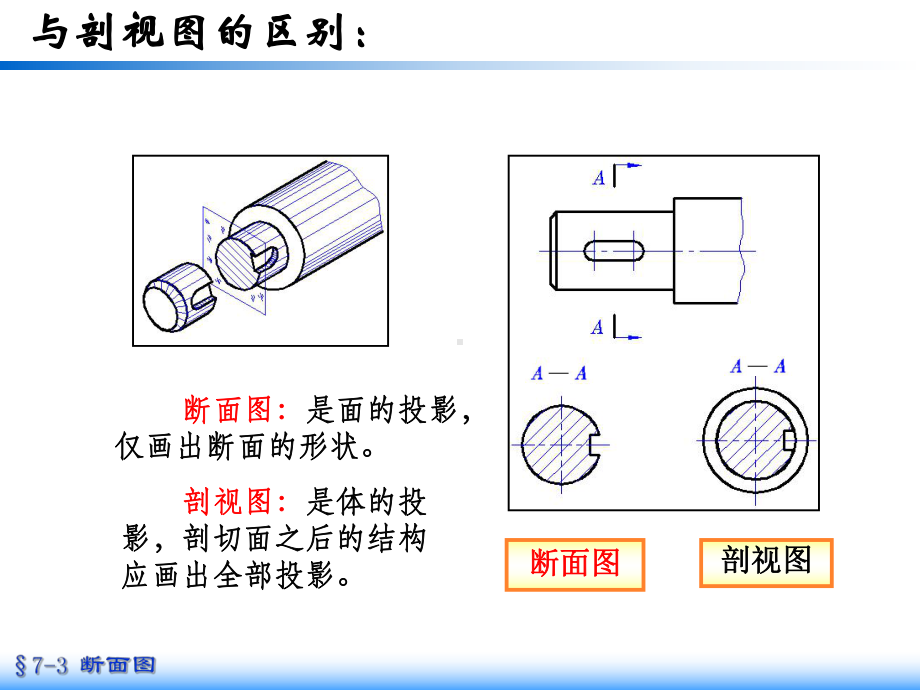 机件的表达方法断面图课件.ppt_第3页