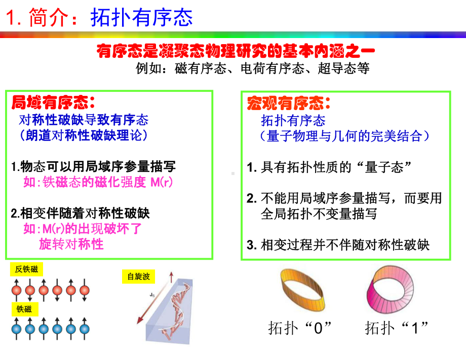 拓扑绝缘体与拓扑半金属课件.ppt_第3页