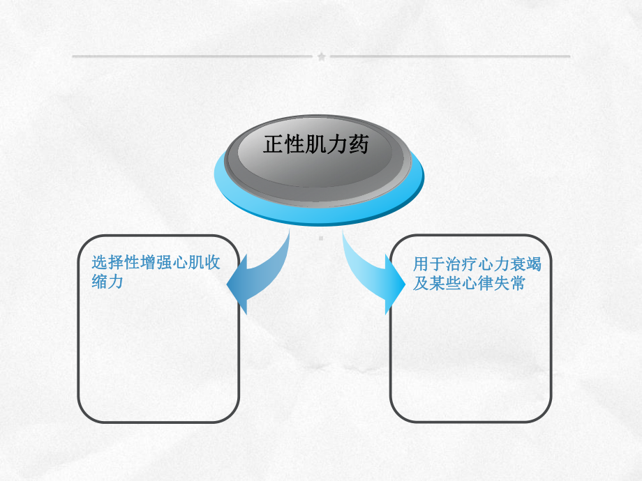 强心药临床应用课件.ppt_第2页