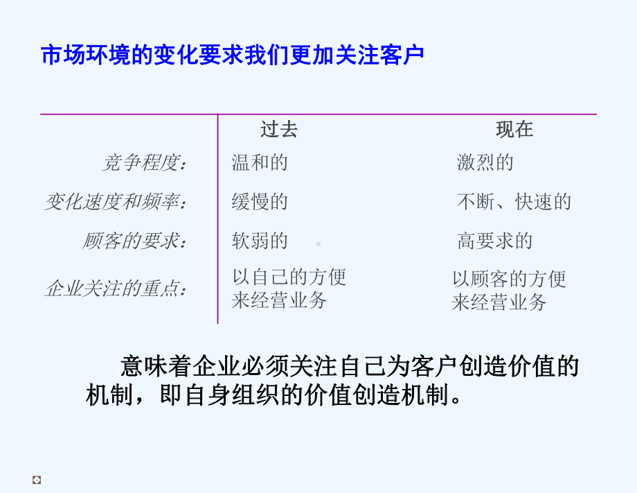 某订单流程管理概述教材课件.ppt_第3页