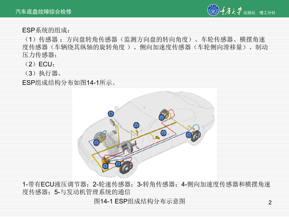 汽车底盘故障综合检修项目14-汽车ESP系统故障检测和维修-PPT课件.ppt_第2页