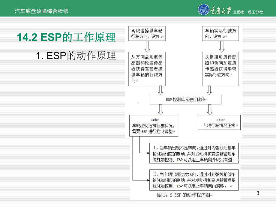 汽车底盘故障综合检修项目14-汽车ESP系统故障检测和维修-PPT课件.ppt_第3页