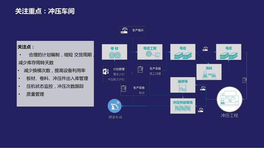 整车MES解决课件.pptx_第3页