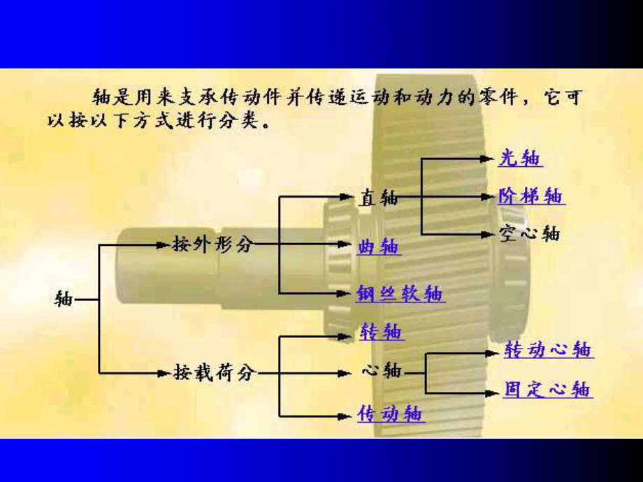 机械传动轴轴承联轴器课件.ppt_第3页