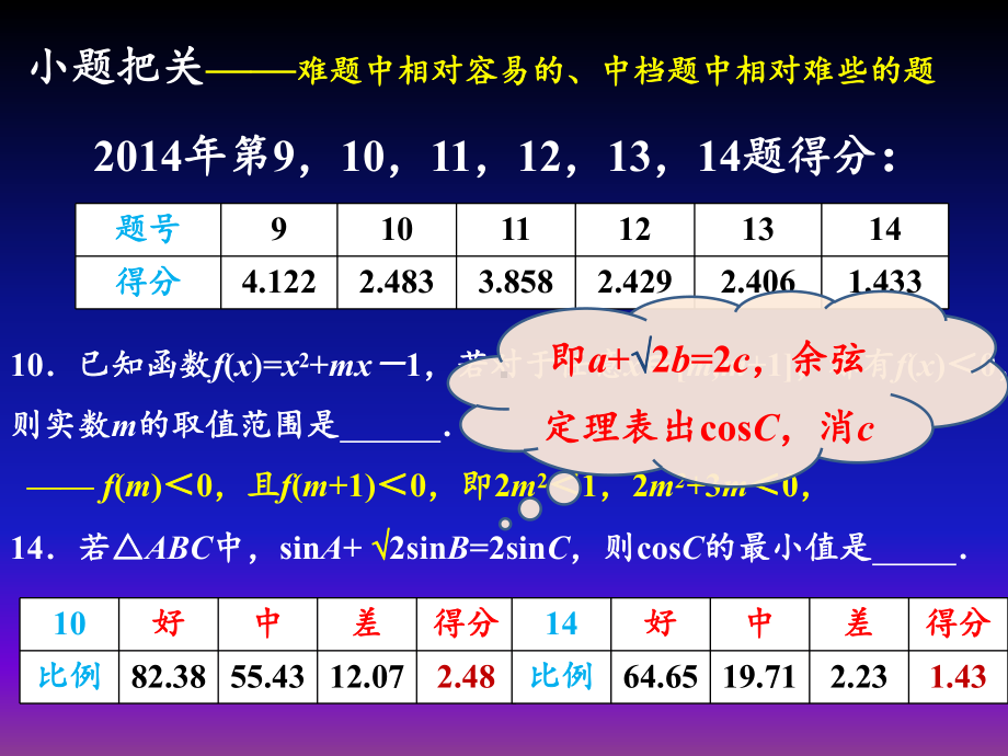 推算究思-说小题课件.pptx_第2页