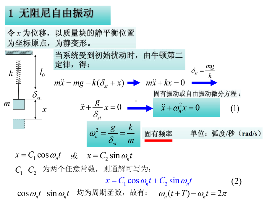 振动理论第2章单自由度系统的自由振动课件.ppt_第3页