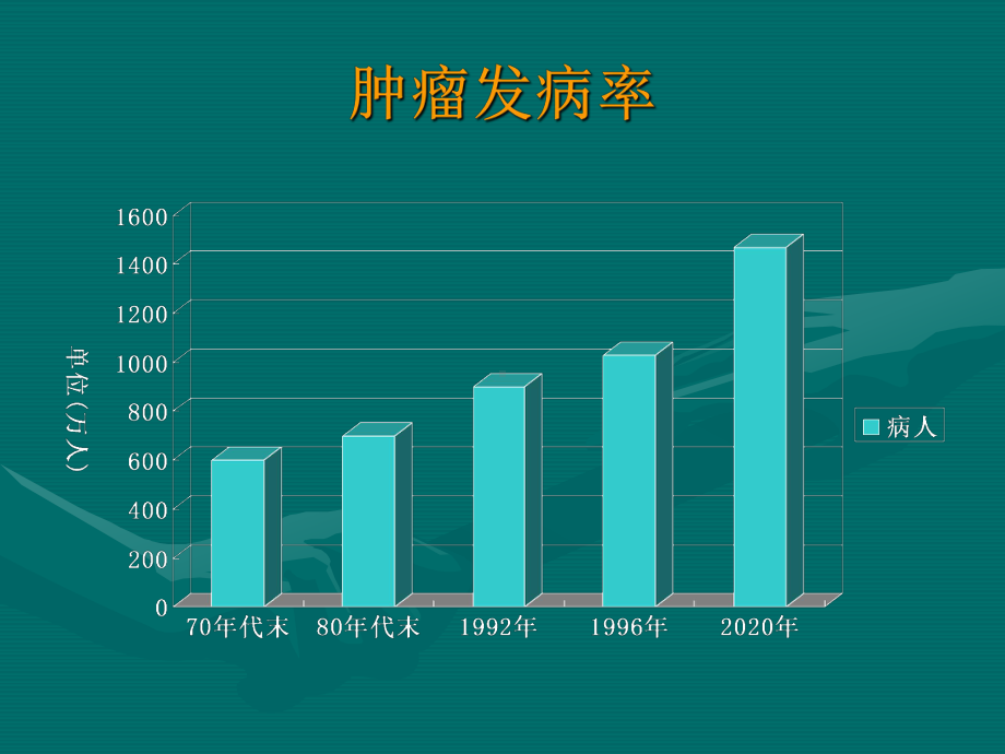 抗肿瘤功能性食品讲解课件.ppt_第3页