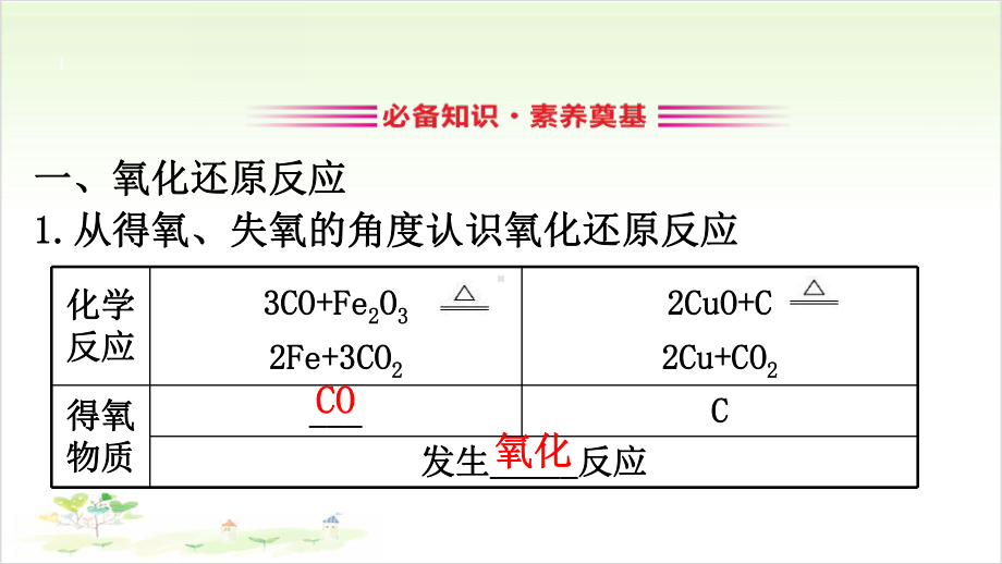 氧化还原反应-PPT课件（教学课件）.pptx_第3页