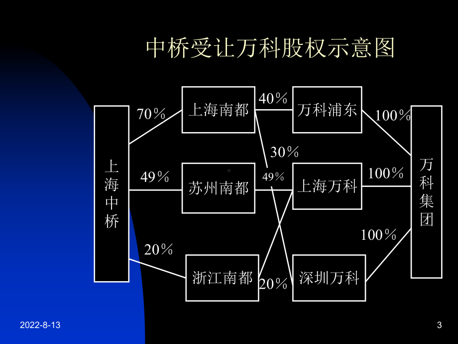 某收购南都案例课件.ppt_第3页