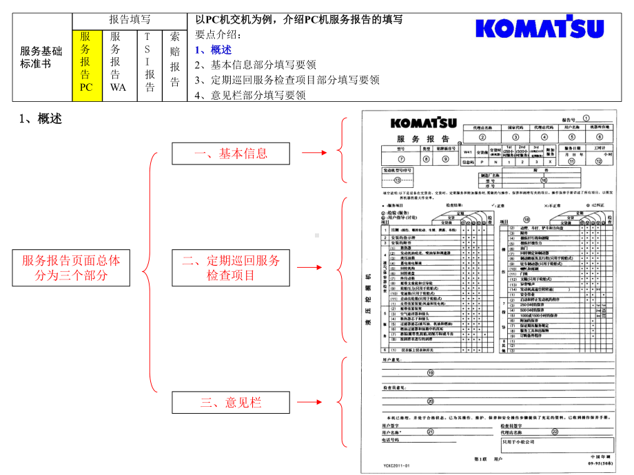 服务报告、TSI、索赔报告填写培训新版课件.ppt_第2页