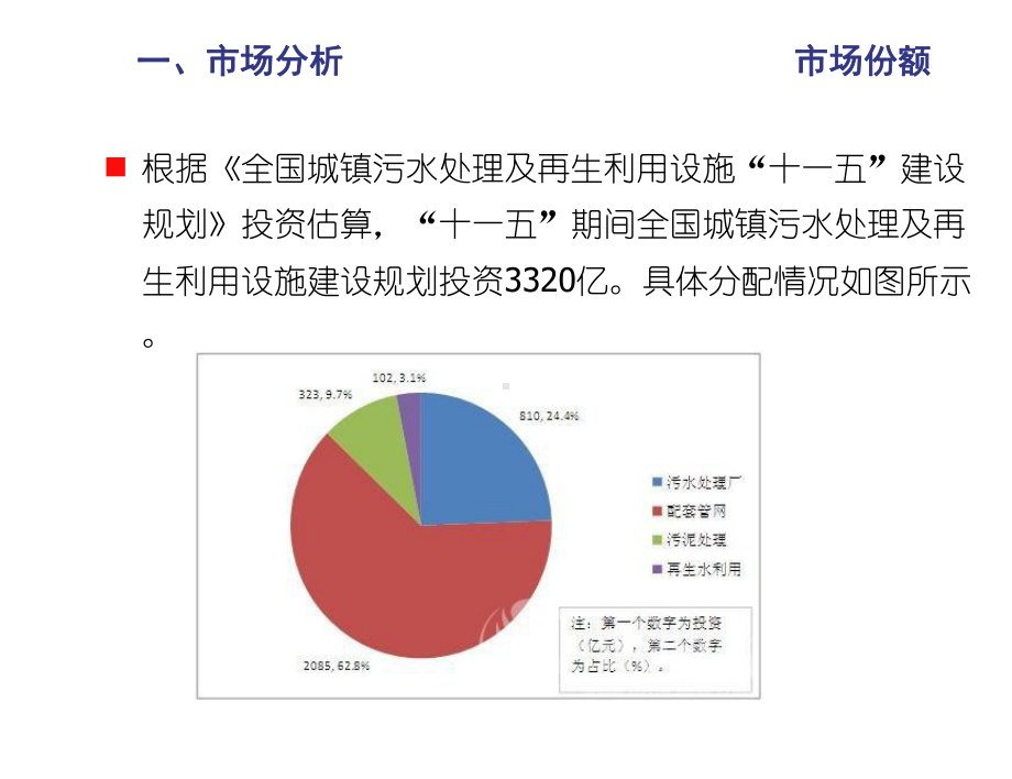 智慧城市之市政排水管网系统课件.ppt_第3页