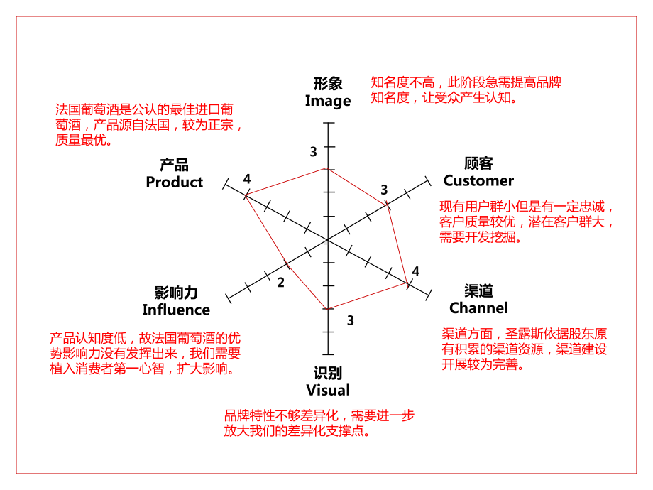 法国葡萄酒市场分析规划课件.ppt_第3页