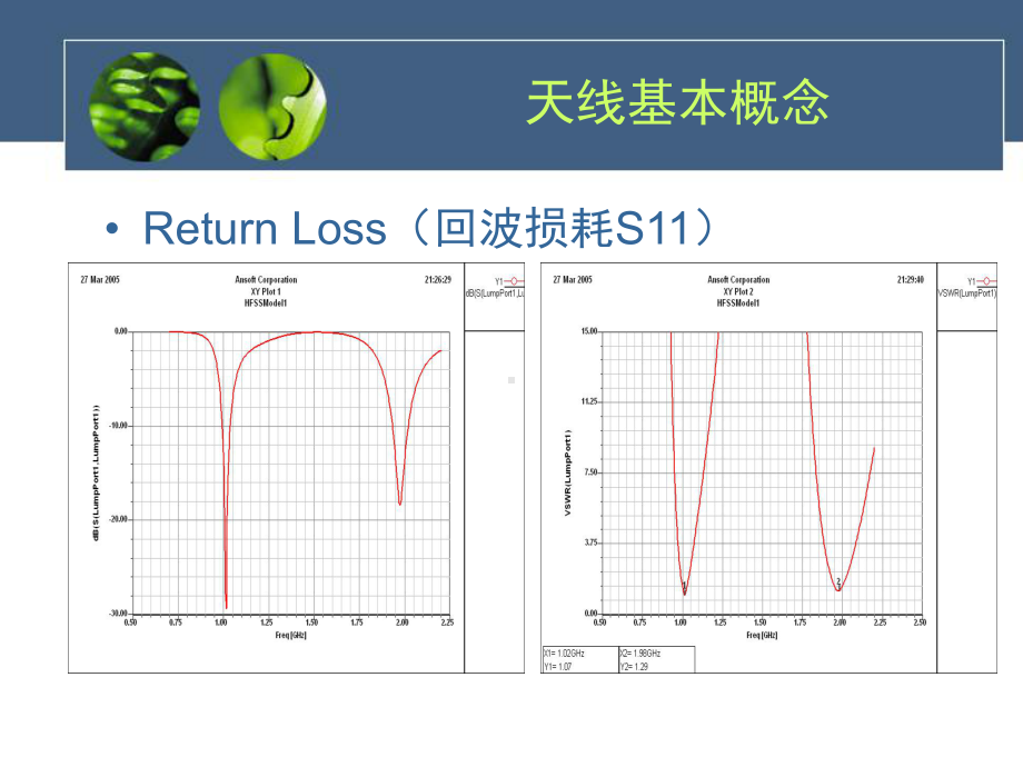 手机天线原理与设计课件.ppt_第2页