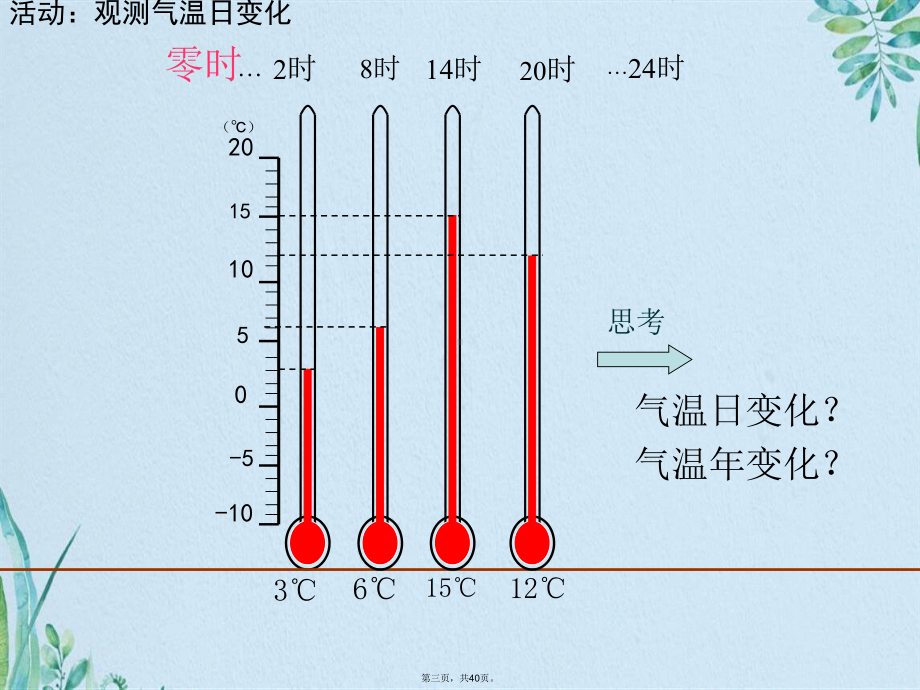 气温的变化与分布(共40张)课件.pptx_第3页