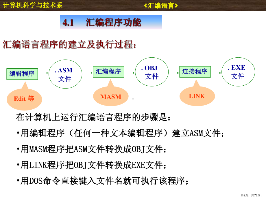 汇编语言程序格式精选课件.ppt_第2页