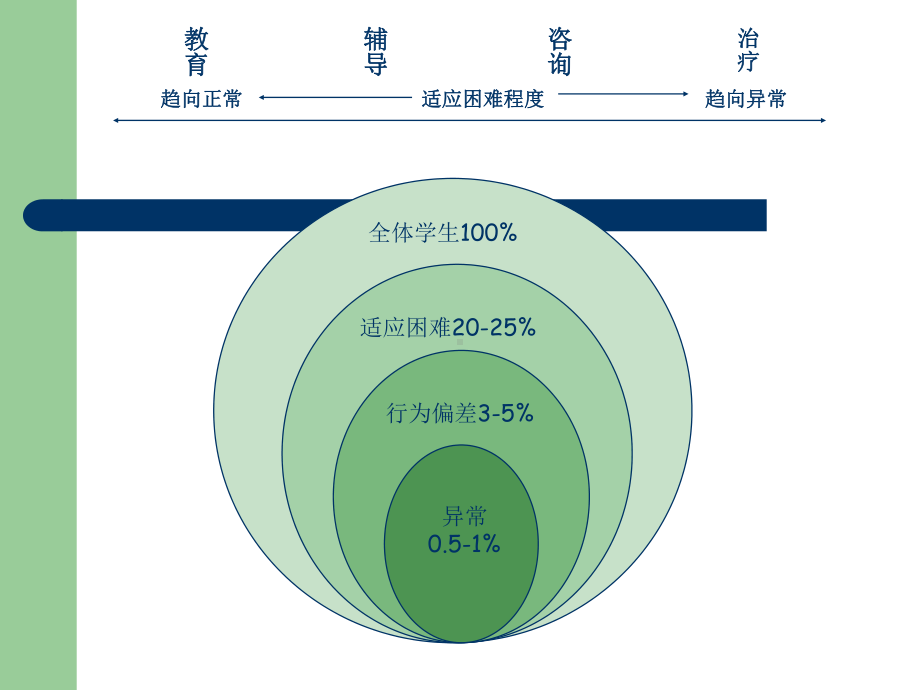 新编学校心理咨询的方法和技巧课件.ppt_第2页