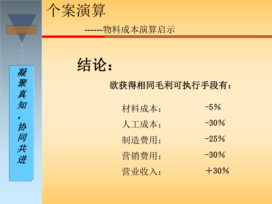 拿走不谢：PMC黄金版(生产计划与物料控制)课件.pptx_第3页