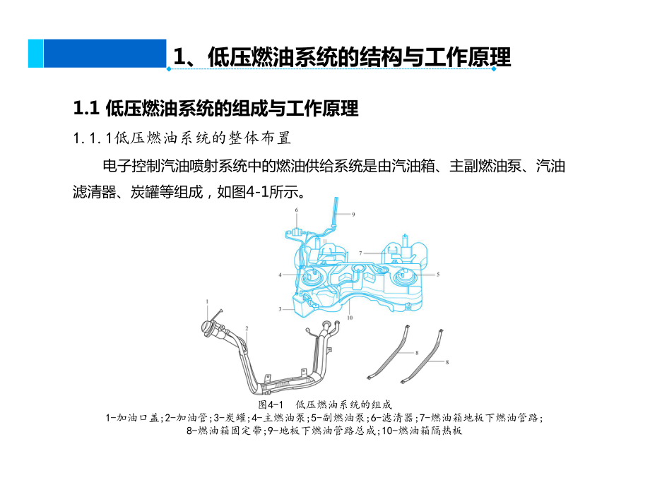 汽油机燃油供给系统构造与维修课件.ppt_第3页