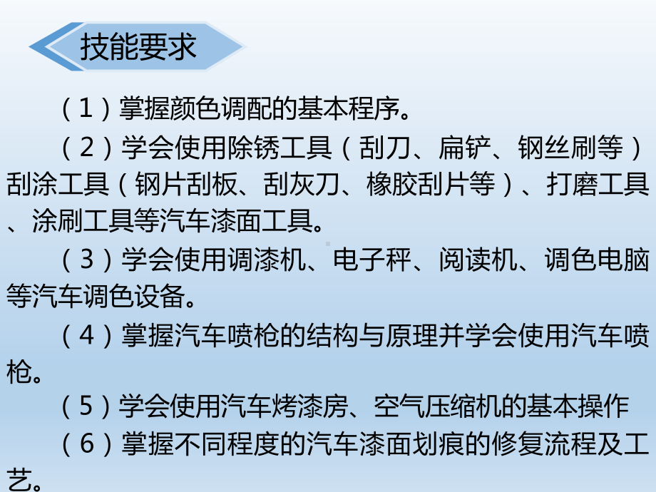 汽车漆面美容课件.ppt_第3页