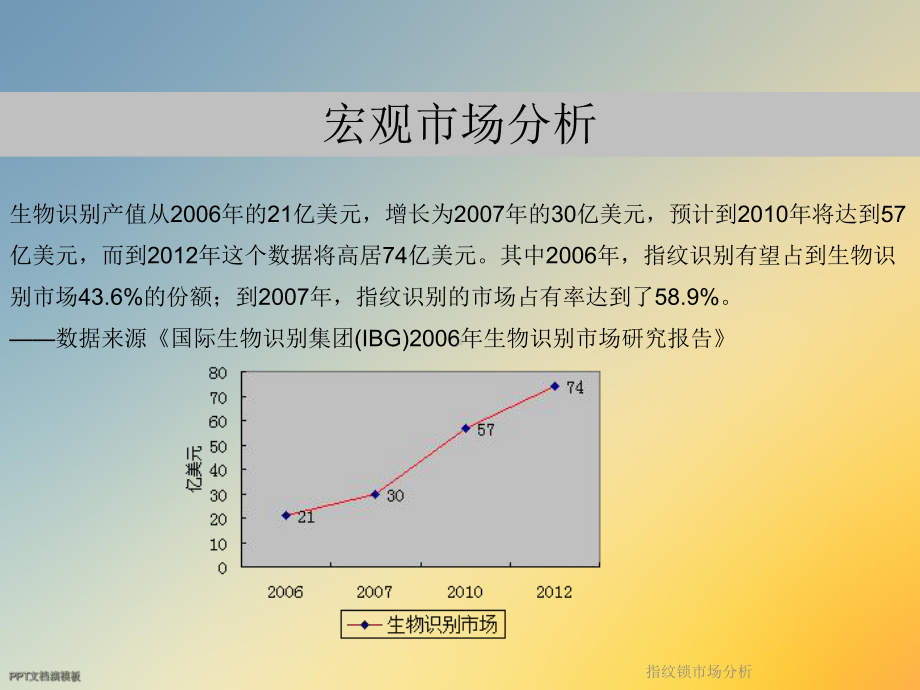 指纹锁市场分析课件.ppt_第2页