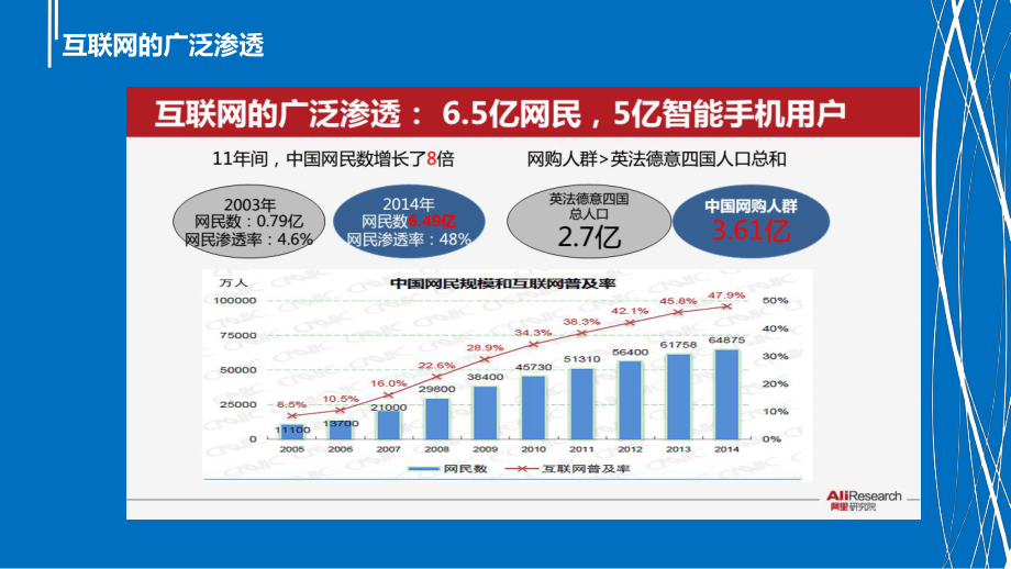 新技术发展趋势及融合媒体平台建设课件.ppt_第2页