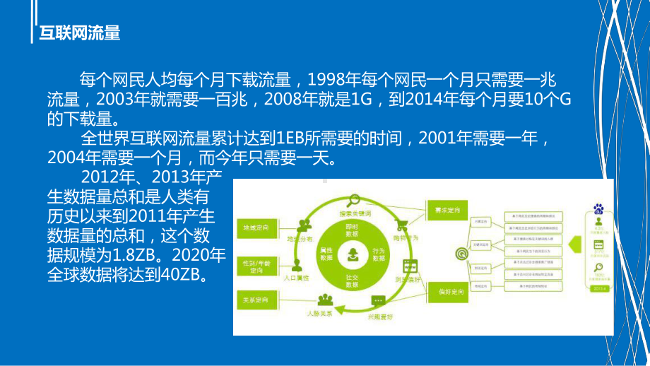 新技术发展趋势及融合媒体平台建设课件.ppt_第3页