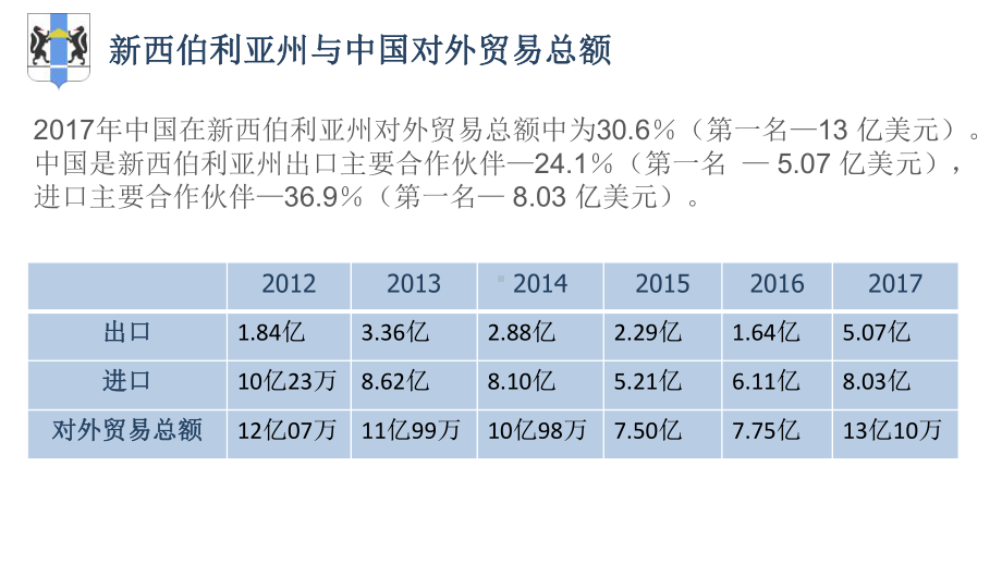 新西伯利亚科学城的科技园课件.ppt_第3页