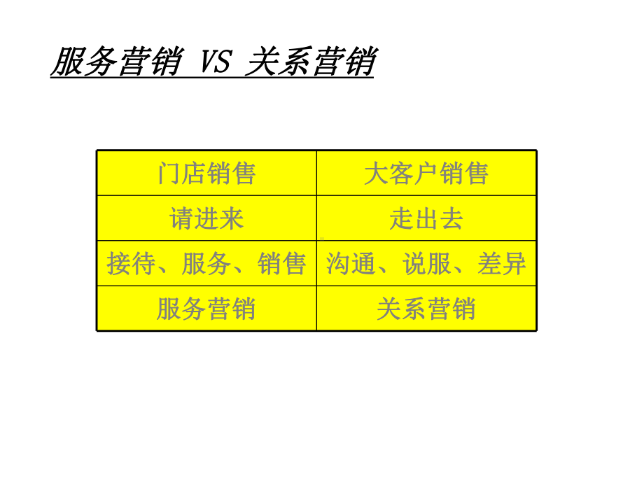 客户开发和管理课件.ppt_第2页