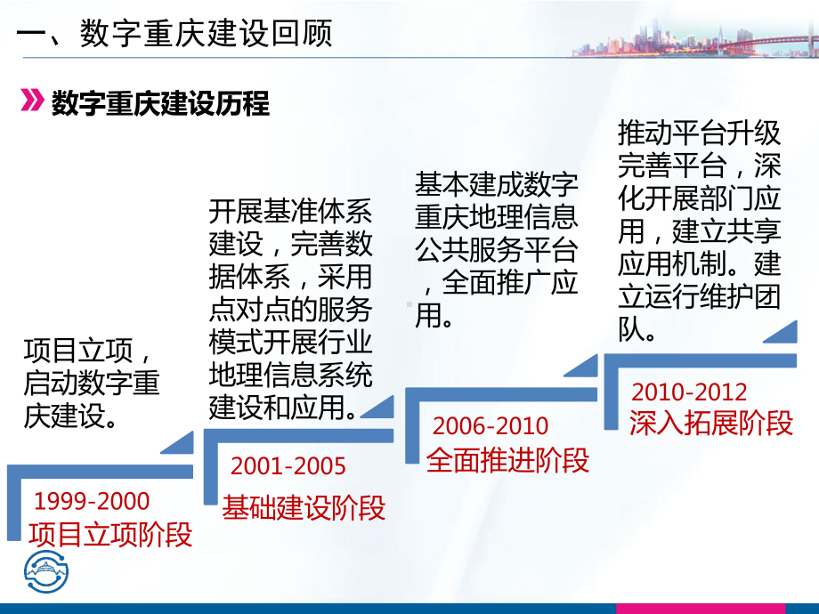 智慧重庆时空信息云平台建设实践中心版课件.pptx_第3页