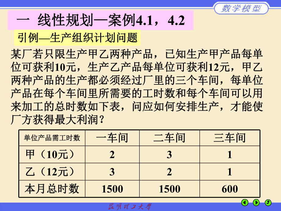 数学建模规划模型精品课件.ppt_第3页