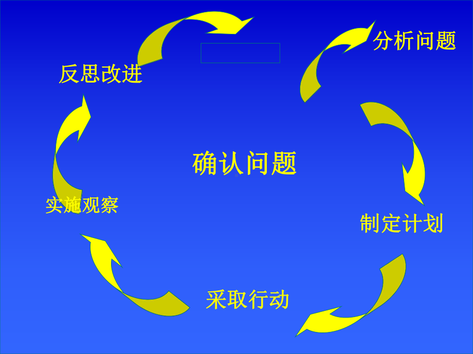 教育行动研究的循环过程课件.ppt_第2页