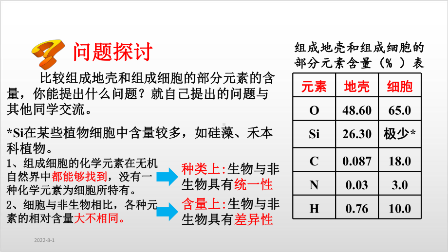 新教材《细胞中的元素和化合物》PPT公开课课件人教版1.pptx_第3页