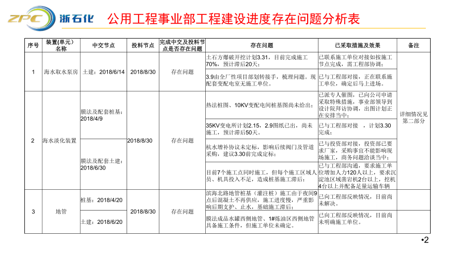 浙石化董事长工作会议汇报材料课件.ppt_第3页