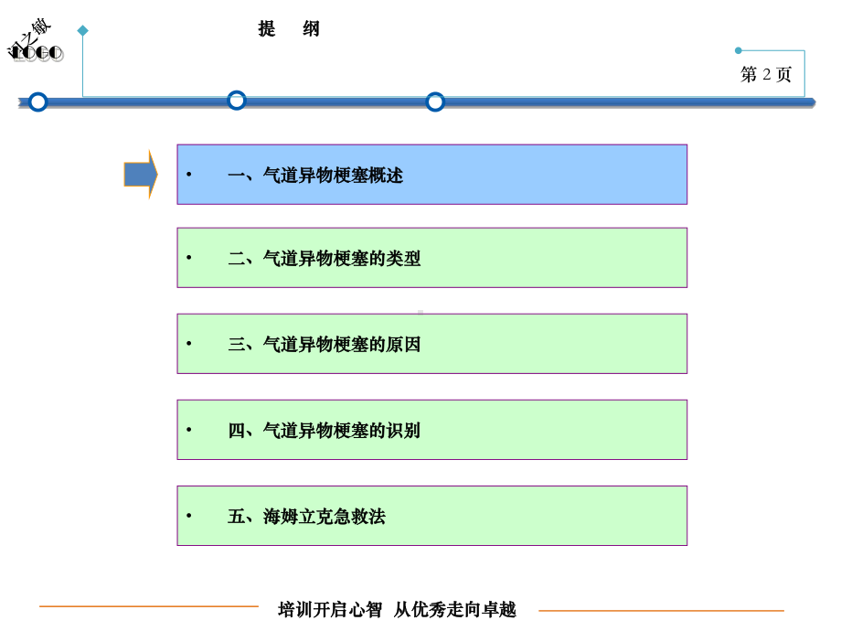 气道异物梗阻急救培训讲解课件.ppt_第2页