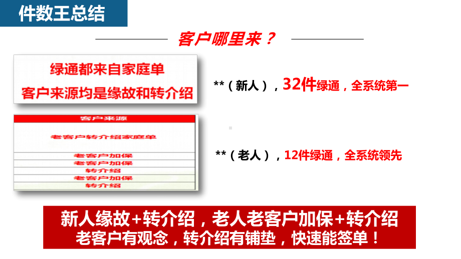 某快捷销售三步四促签单训练页课件.pptx_第3页