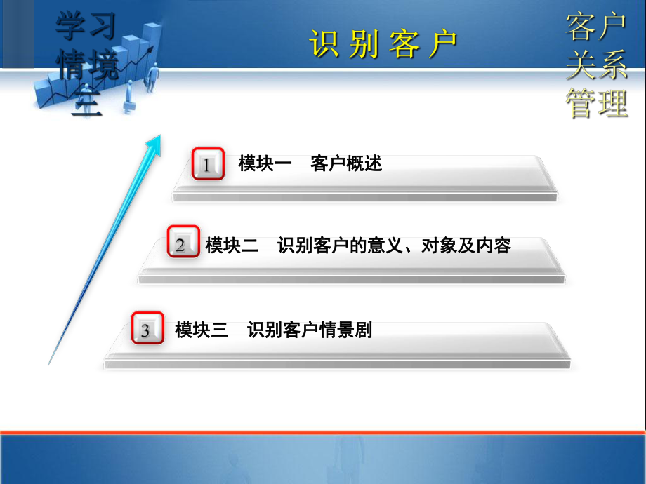 客户关系管理培训教材(36张)课件.ppt_第1页