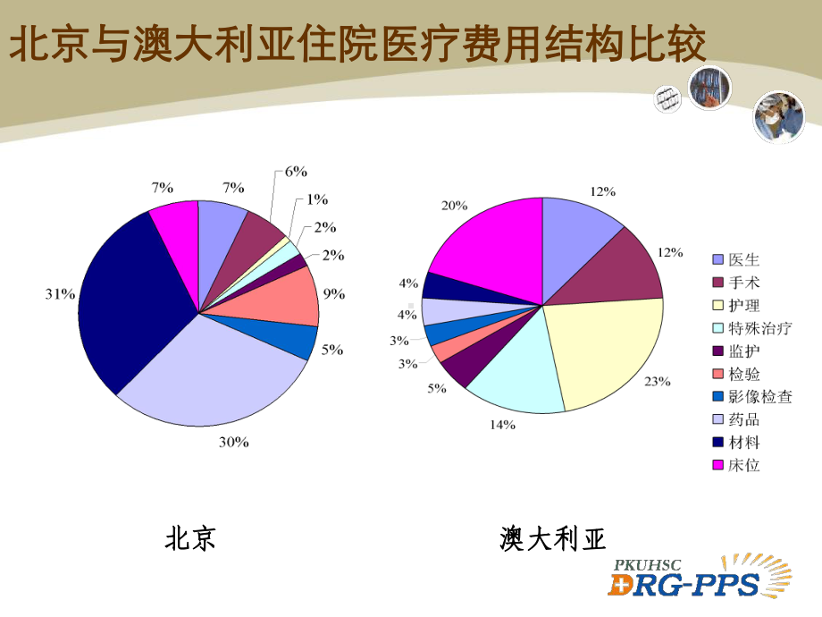 支付制度改革的趋势课件.ppt_第3页