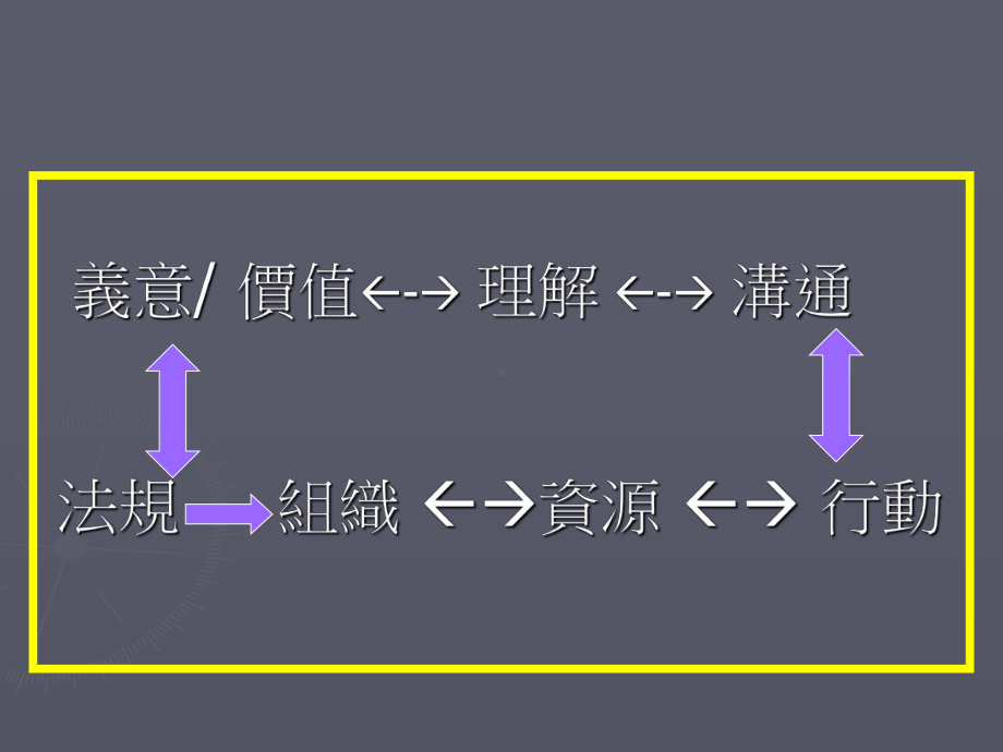 性别平等教育法的背景与精神课件.ppt_第3页