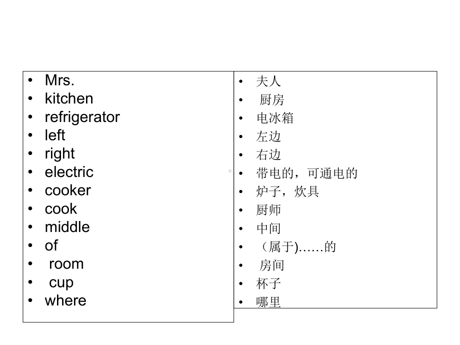 新概念一Lesson2728(共27张)课件.ppt_第3页